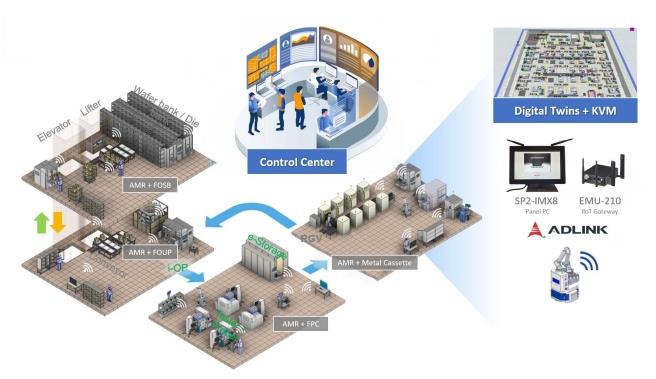 NXP Solutions | ADLINK